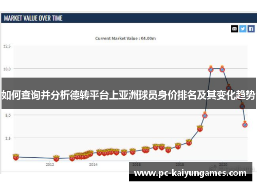 如何查询并分析德转平台上亚洲球员身价排名及其变化趋势