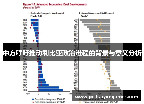 中方呼吁推动利比亚政治进程的背景与意义分析