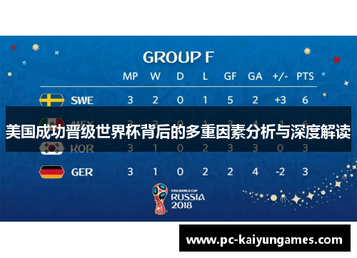 美国成功晋级世界杯背后的多重因素分析与深度解读