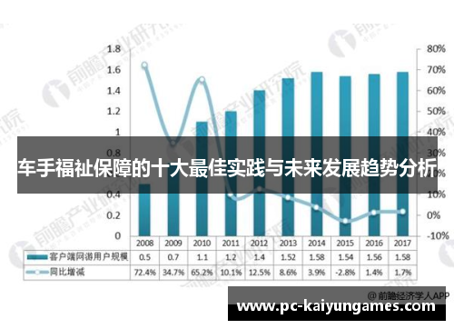 车手福祉保障的十大最佳实践与未来发展趋势分析