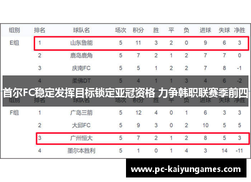 首尔FC稳定发挥目标锁定亚冠资格 力争韩职联赛季前四