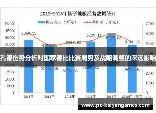 孔德伤势分析对国家德比比赛局势及战略调整的深远影响